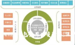 如何为Tokentokenim钱包启用双重验证：保护你的数