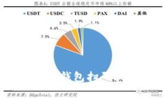 揭秘！如何识别TokenTokenim钱包扫码骗局，保护你