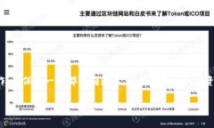 关于Ok币是否可以提到Tokenim钱包，这里有一些信