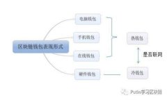 轻松掌握：如何在TokenTokenIM钱包中快速充值
