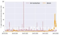 如何解决 Tokentokenim 钱包中 ETH 0 转账问题？