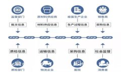探索币COIB的潜力：了解这一新兴数字货币的未来