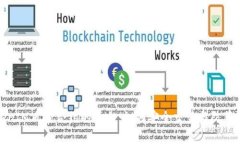 揭开TokenIM风险合约的真相：如何安全交易与防范
