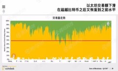下载Tokenim如何注册和获取用户名？