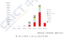 掌握冷钱包：安全存储数字资产的终极指南