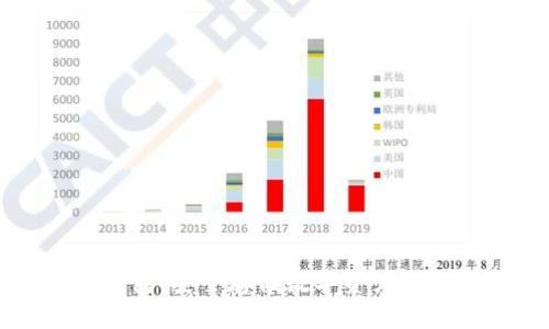 掌握冷钱包：安全存储数字资产的终极指南