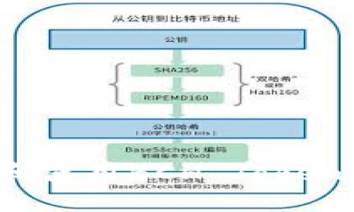 如何安全地管理和使用BCH Tokenim钱包：实用指南