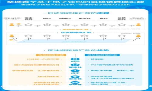 Cobo冷钱包：安全存储加密货币的最佳选择