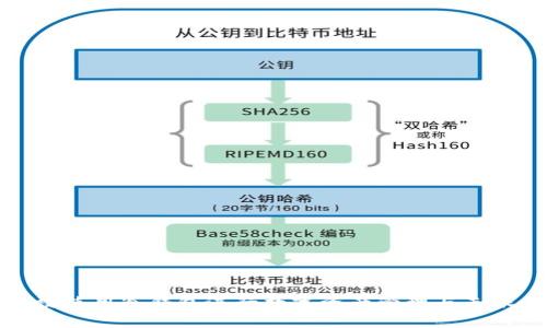 如何有效使用冷钱包进行数字资产管理与天眼查授权