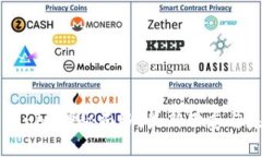 揭开Tokenim神秘面纱：最新动态与未来展望