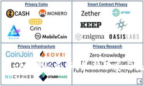 揭开Tokenim神秘面纱：最新动态与未来展望