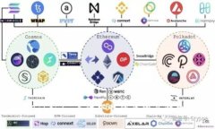 揭秘Tokenim无法下载的原因及解决办法