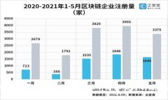 如何将Tokenim转换为0个ETH：简单实用的操作指南