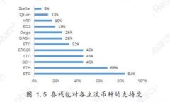 获取USDT(ERC20)收款地址的详细指南