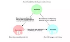2023年最值得信赖的冷钱包推荐，保护您的数字资