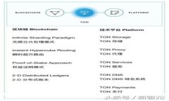 全面掌握Tokenim 2.0：从基础到进阶的实用教程