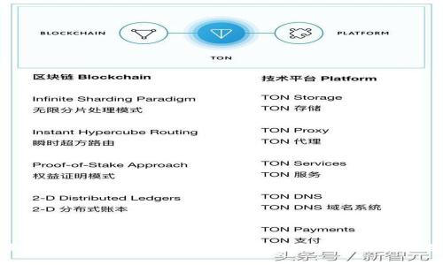 全面掌握Tokenim 2.0:从基础到进阶的实用教程