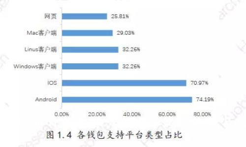 深入剖析OK币价格走势:2023年最新趋势与投资策略