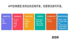轻松转账至Tokenim：一步一步教你如何快速完成交