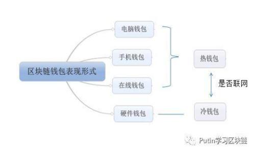 安卓系统下载安装Tokenim的详细指南