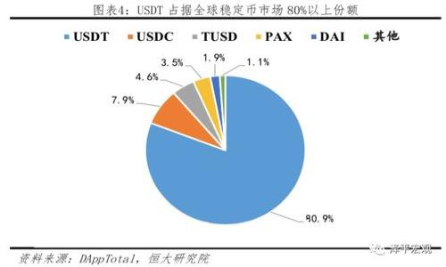 如何有效找回Tokenim账户的助记词