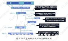 深入探讨比特币冷钱包技术：保障数字资产安全