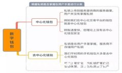 冷钱包与热钱包：选择哪个更安全更合适？