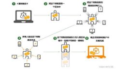 如何找回你的 Tokenim 账号：简单实用的步骤