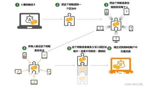如何找回你的 Tokenim 账号：简单实用的步骤