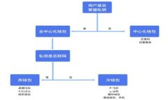 探索Tokenim：如何利用区块链技术重新定义数字资