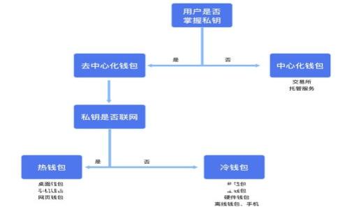 探索Tokenim：如何利用区块链技术重新定义数字资产