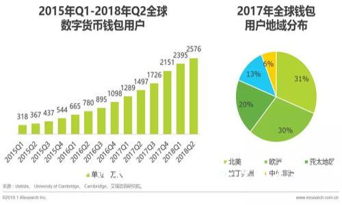 探索Tokenim：如何利用区块链技术重新定义数字资产