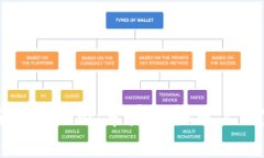轻松下载Tokenim：苹果手机用户的完整指南
